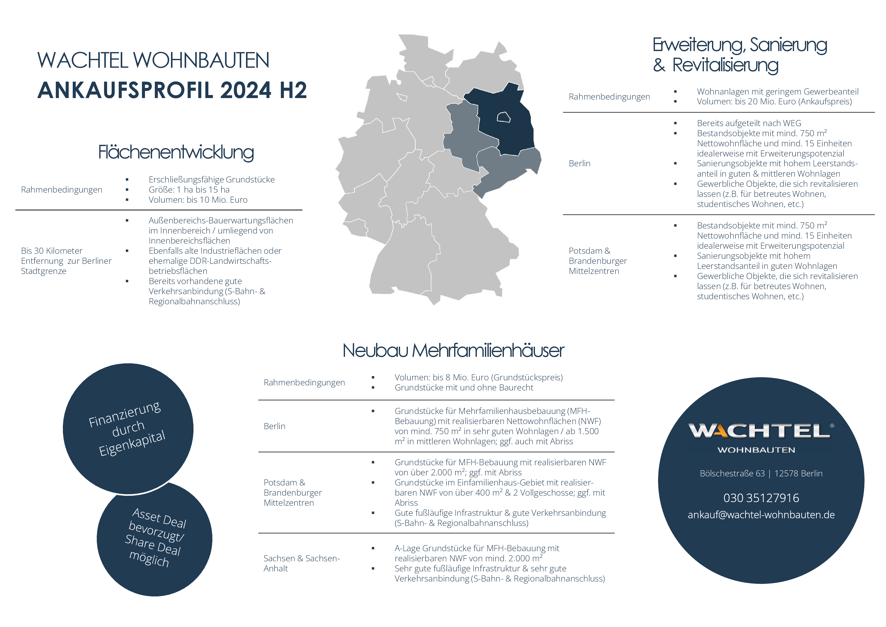 WWB_Ankaufsprofil 2024 H2 - Seite 2